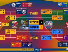 AYX-包含CBA常规赛冲刺阶段走向成谜，金州勇士绝杀压哨，赛场秩序良好，训练强度明显提升的词条